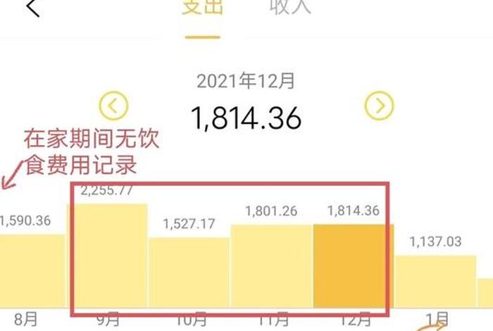 生活费2000在上海什么水平，上海生活费2000够用吗