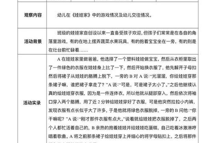 生活观察记录小班(生活观察记录小班洗手) 生活观察记录小班(生活观察记录小班洗手)