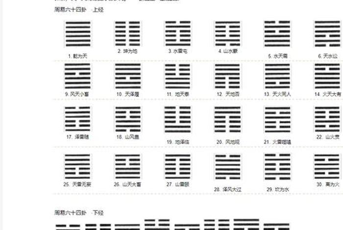 诸葛神卦 诸葛神卦犹豫卦详解 诸葛神卦 诸葛神卦犹豫卦详解