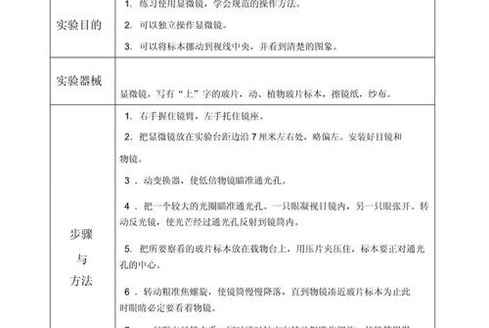 生物与生活实验、生物实验例子