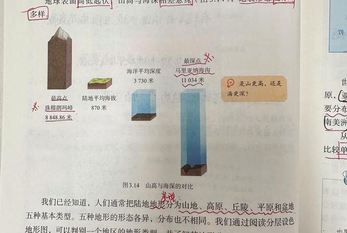 地理与生活电子书 - 地理与生活读书笔记