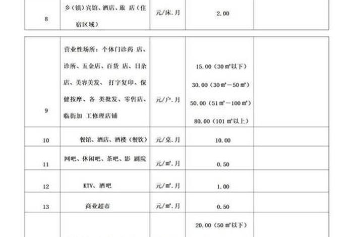 城市生活垃圾处理费、城市生活垃圾处理费谁收取 城市生活垃圾处理费、城市生活垃圾处理费谁收取