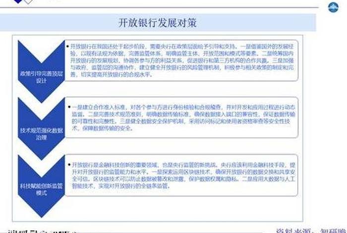 银行生产数据变更规范,银行数据标准规范 银行生产数据变更规范,银行数据标准规范