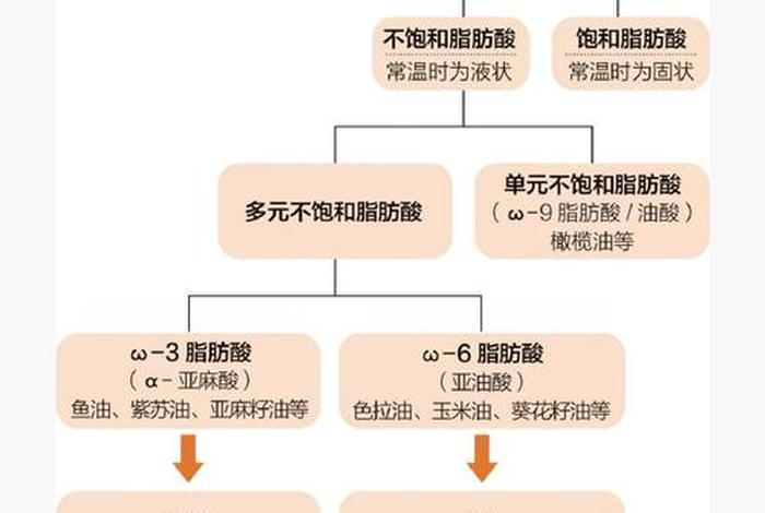 生活反应法医学意义；生活反应法医学意义包括