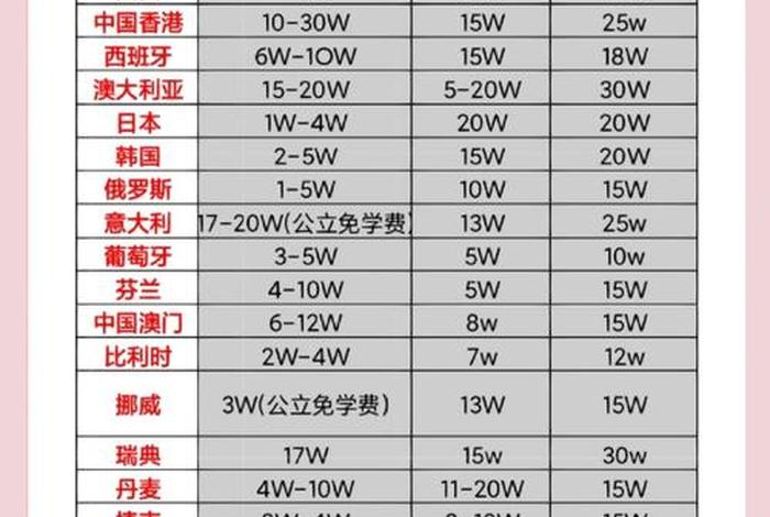 中国留学生活费多少 - 中国留学生花费 中国留学生活费多少 - 中国留学生花费