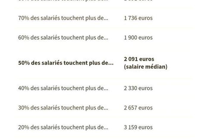 在法国生活一个月要多少钱，法国打工一个月多少钱