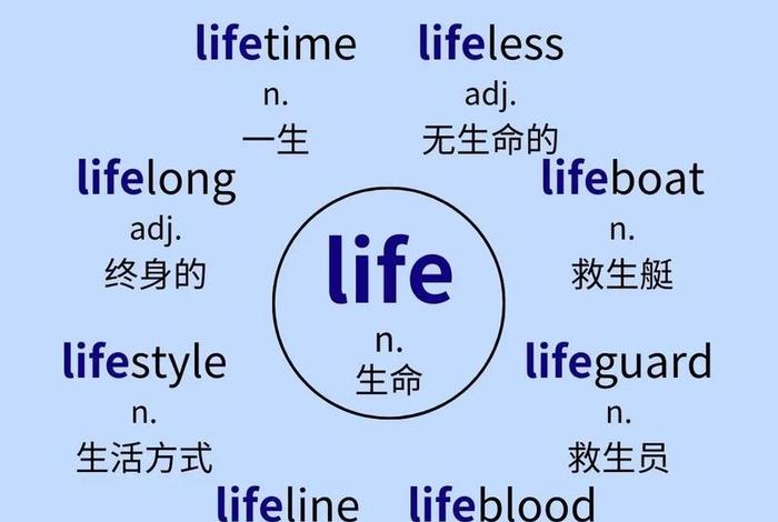 自由生活英文单词 自由自在的生活 英文 自由生活英文单词 自由自在的生活 英文