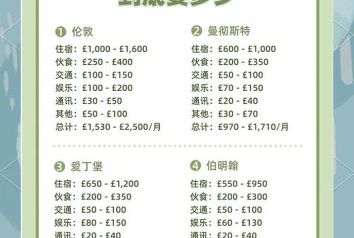 大学生生活费英语 大学生生活费英语怎么说 大学生生活费英语 大学生生活费英语怎么说