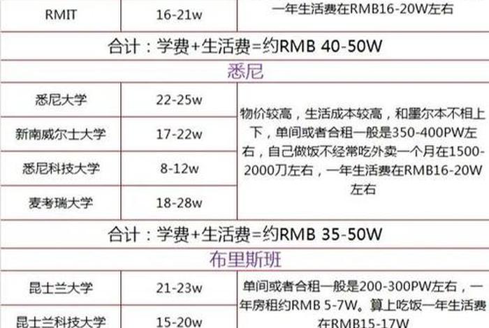 澳大利亚的生活费一个月大概多少钱，澳大利亚平民每月收入