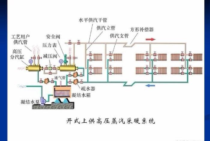 集中供热水系统(集中供热水系统需要多少钱一台) 集中供热水系统(集中供热水系统需要多少钱一台)