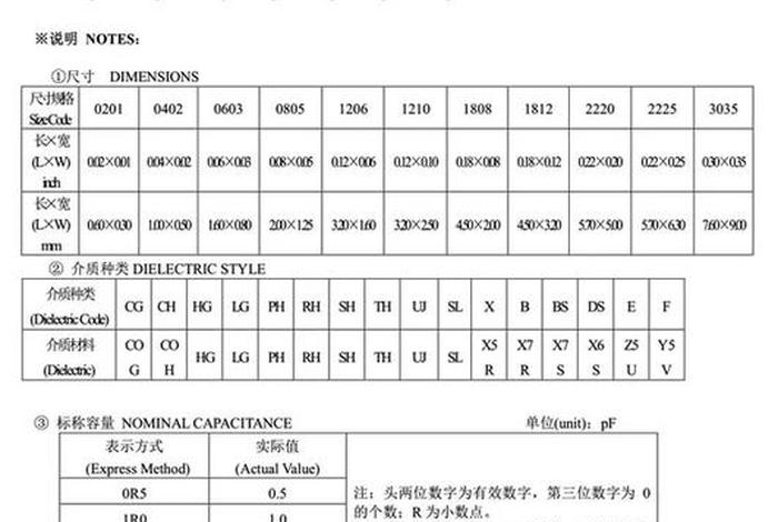 居民生活用电容量是多少（居民用电容量一般多大）