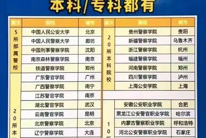 警校的网一是什么，警校网上报名入口