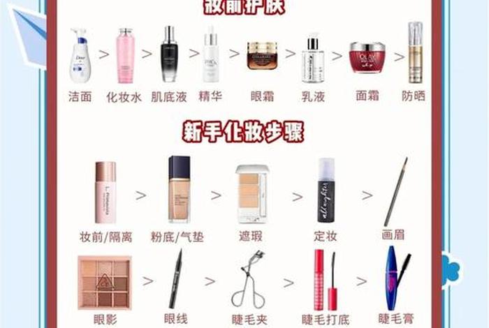 化生活妆的正确步骤,化生活妆需要哪些东西 化生活妆的正确步骤,化生活妆需要哪些东西