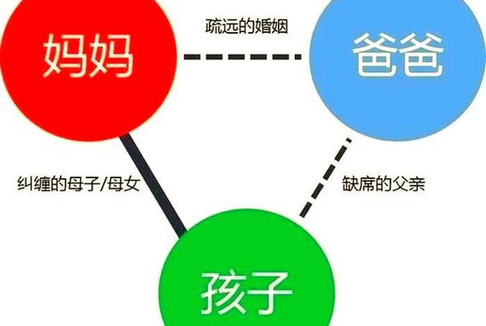 生活中的角色失调例子;生活中角色错位例子 生活中的角色失调例子;生活中角色错位例子