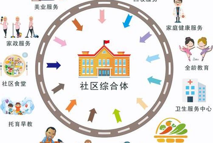 社区生活服务包括哪些(社区生活服务包括哪些项目) 社区生活服务包括哪些(社区生活服务包括哪些项目)