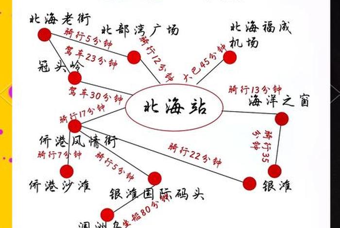 北海生活成本高吗 北海生活费高吗