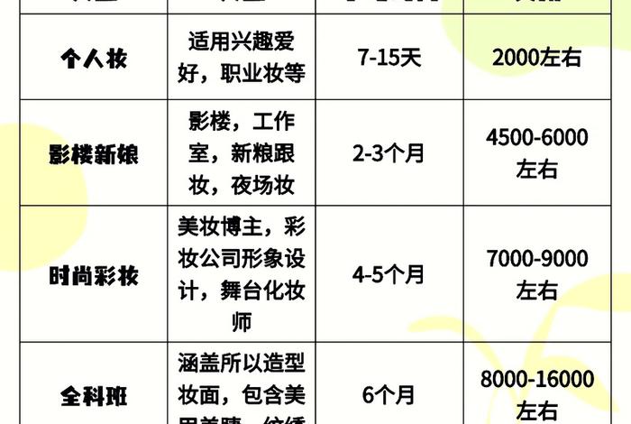 生活妆培训班如何招生;生活妆一般学几天 生活妆培训班如何招生;生活妆一般学几天