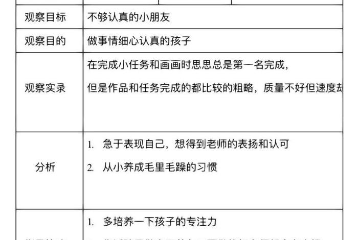 幼儿生活能力观察记录(幼儿生活能力观察记录表) 幼儿生活能力观察记录(幼儿生活能力观察记录表)