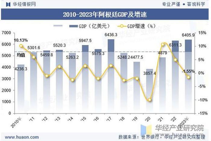 阿根廷生活水平(阿根廷生活水平跟中国比哪个好) 阿根廷生活水平(阿根廷生活水平跟中国比哪个好)
