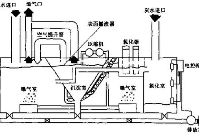 船舶生活污水最新规定(船舶生活污水处理装置原理图) 船舶生活污水最新规定(船舶生活污水处理装置原理图)