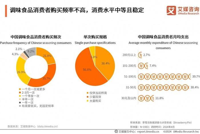 生活方式的变化与消费需求的改变、生活方式对消费者行为的影响有哪些 生活方式的变化与消费需求的改变、生活方式对消费者行为的影响有哪些