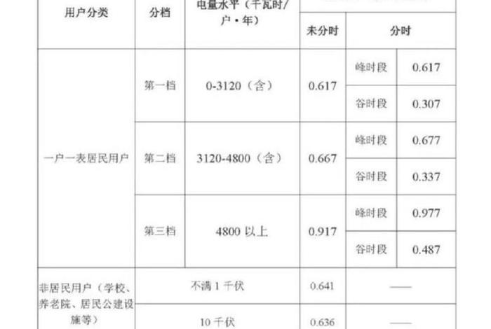 居民生活用电阶梯电价(居民生活用电阶梯电价是多少) 居民生活用电阶梯电价(居民生活用电阶梯电价是多少)