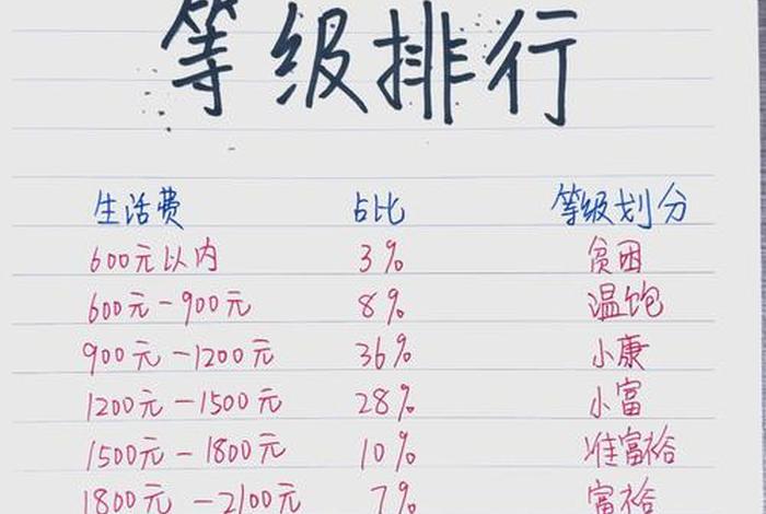 大学生活费2000(大学生活费2000元) 大学生活费2000(大学生活费2000元)