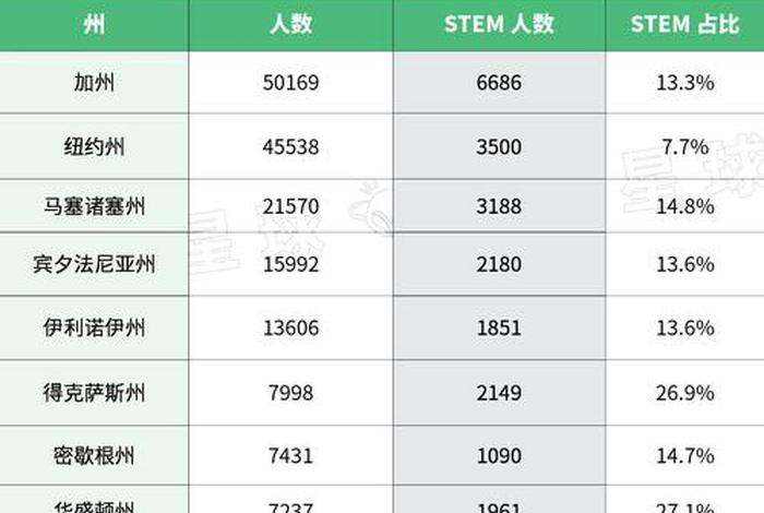 中国留学生的现状、中国留学生的现状如何 中国留学生的现状、中国留学生的现状如何