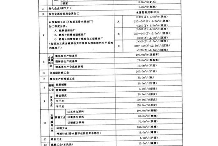 船舶生活污水排放最新规定（船舶生活污水排放范围）