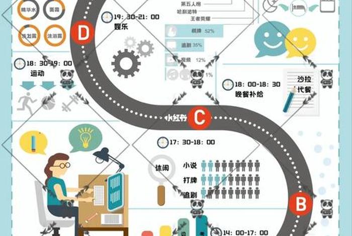 日常生活中的信息，日常生活中的信息可视化