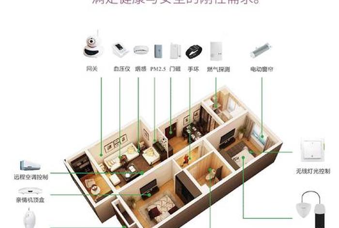 智能家居生活一家三口 - 三室一厅智能家居方案