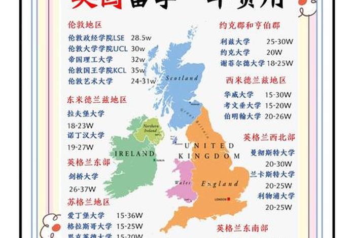 英国伦敦生活费标准；伦敦一年生活费10w够吗