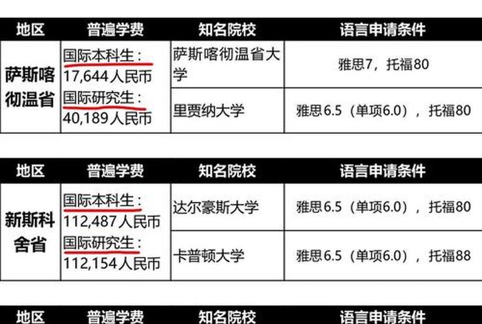 加拿大生活费高吗 加拿大 生活费 加拿大生活费高吗 加拿大 生活费