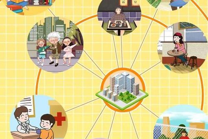 我的社区生活图片 我的社区生活图片卡通 我的社区生活图片 我的社区生活图片卡通