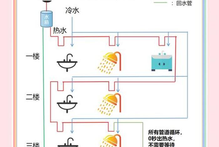 生活热水系统设计选型,生活热水系统设计选型原则 生活热水系统设计选型,生活热水系统设计选型原则