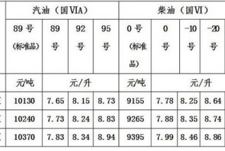 600升柴油等于多少公斤；600升柴油等于多少公斤重量