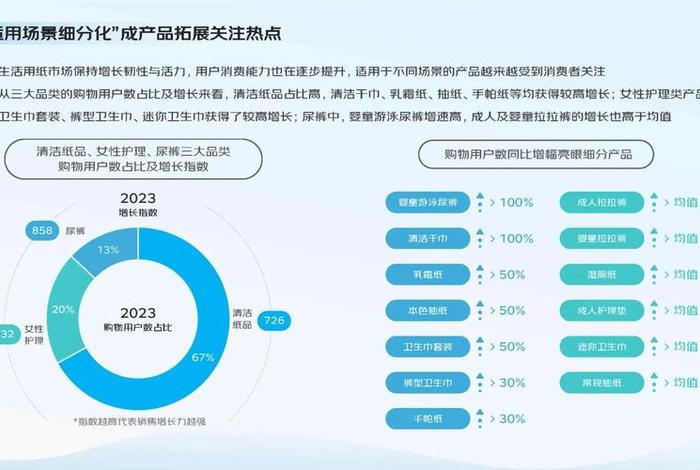 生活方式的变化趋势(生活方式变革趋势方面的相关材料) 生活方式的变化趋势(生活方式变革趋势方面的相关材料)
