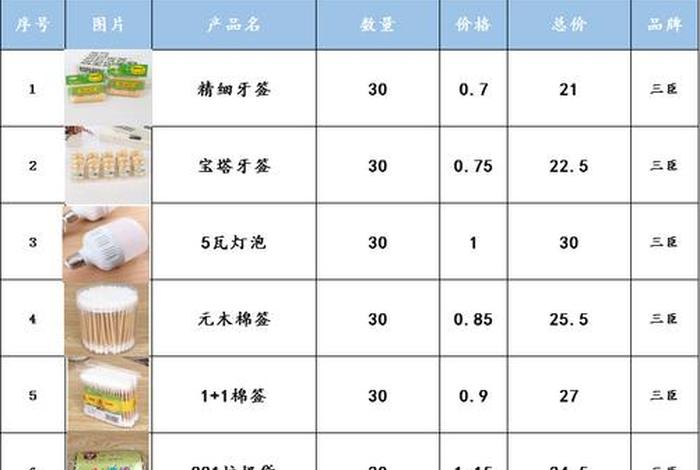 生活用品有限公司属于哪种行业 生活用品公司简介 生活用品有限公司属于哪种行业 生活用品公司简介