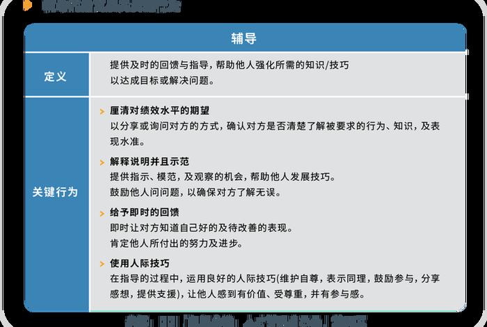 日常生活能力的概念、日常生活能力的定义 日常生活能力的概念、日常生活能力的定义