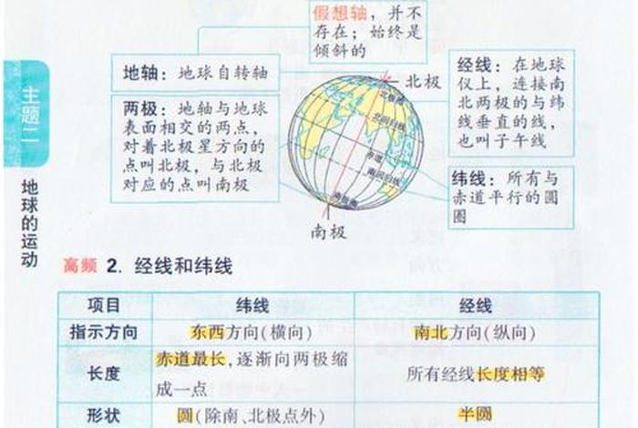 生活中的地理课万唯,生活中的地理500字 生活中的地理课万唯,生活中的地理500字