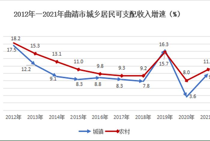 居民生活水平用什么表示，居民生活水平高低的指标