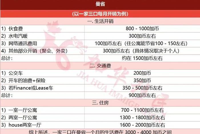 加拿大生活费用 - 加拿大生活费用高吗