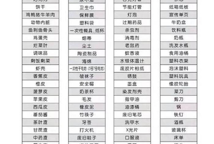 生活中的分类举例,生活中的分类举例分析 生活中的分类举例,生活中的分类举例分析