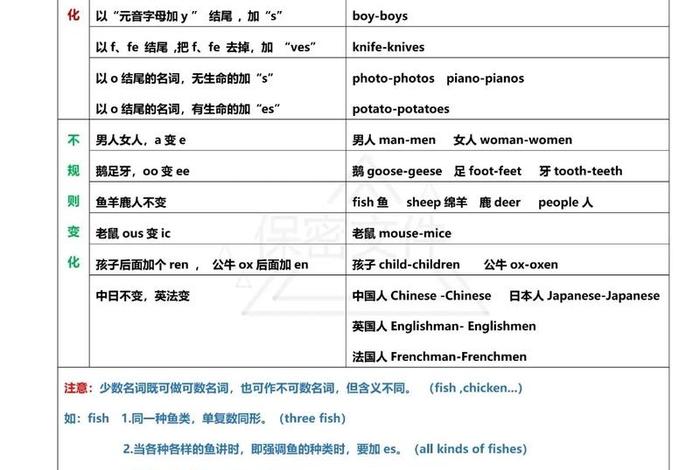 人们的生活英语用单数还是复数、人们的生活是单数还是复数 人们的生活英语用单数还是复数、人们的生活是单数还是复数