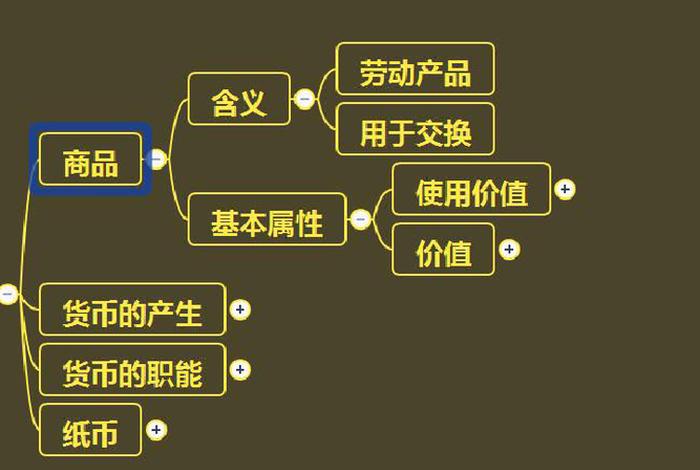 生活与消费教学反思、生活与消费知识点思维导图