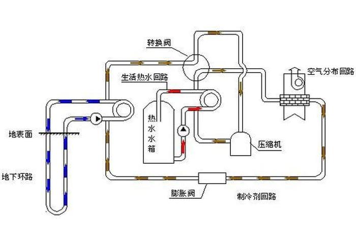 生活热水系统安装；生活热水机组系统图