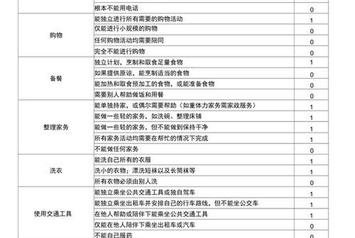 日常生活能力训练 日常生活能力训练包括