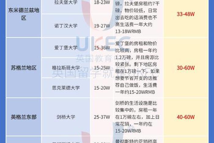 伦敦生活费大概一个月多少英镑,伦敦生活费用 伦敦生活费大概一个月多少英镑,伦敦生活费用