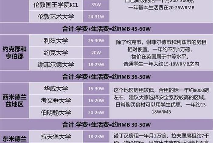 伦敦生活费标准 伦敦生活费用标准 伦敦生活费标准 伦敦生活费用标准