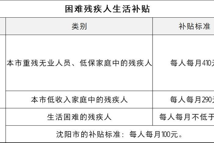 残疾人生活补贴需要什么条件(残疾人生活补贴发放明细) 残疾人生活补贴需要什么条件(残疾人生活补贴发放明细)